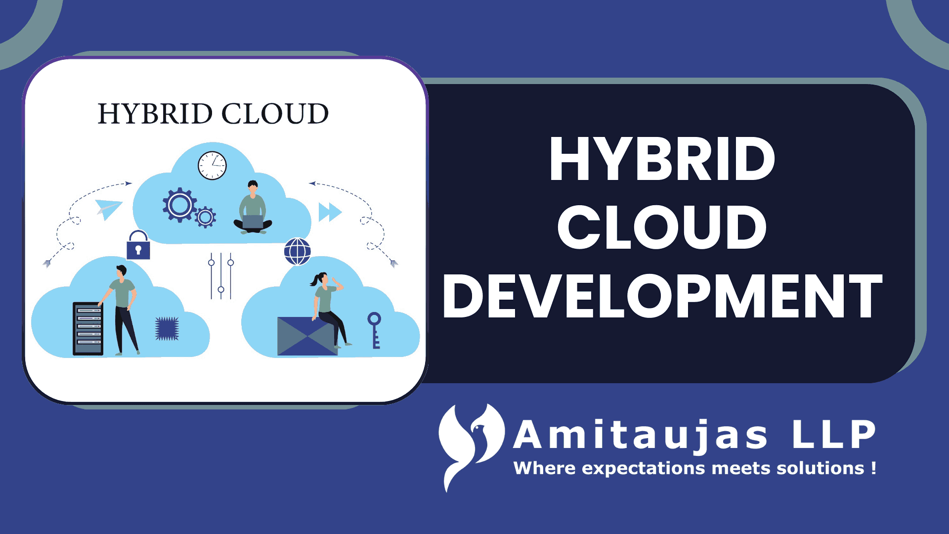  Hybrid Cloud Development
